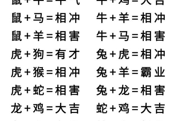 十二生肖配对表 属相配对