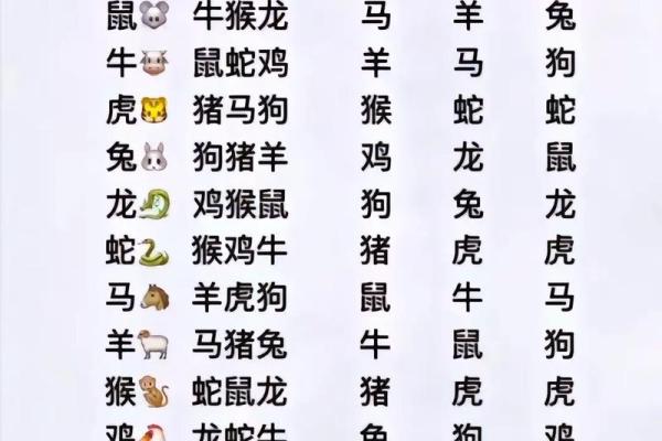 十二生肖配对表 属相配对
