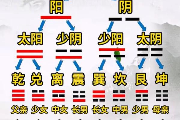 阴阳八卦方位吉凶图表大全