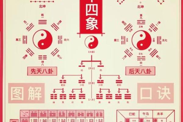 阴阳八卦方位吉凶图表大全