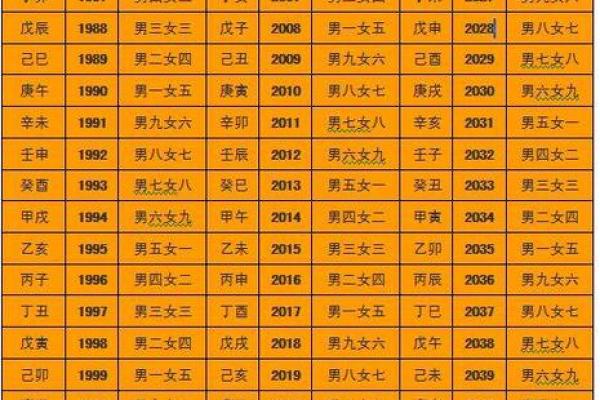 姓名配对华易 姓名配对易卜？