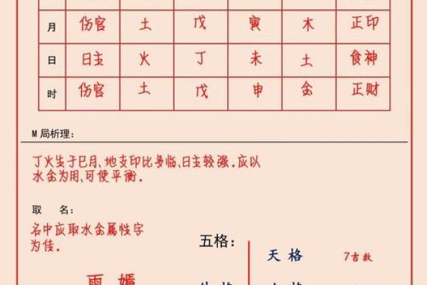 孩子生辰八字起名