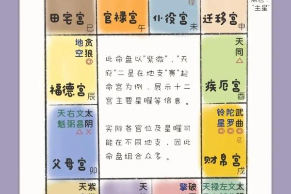 紫薇斗数流年桃花