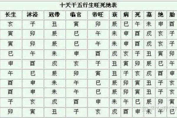 八字-岁禄格