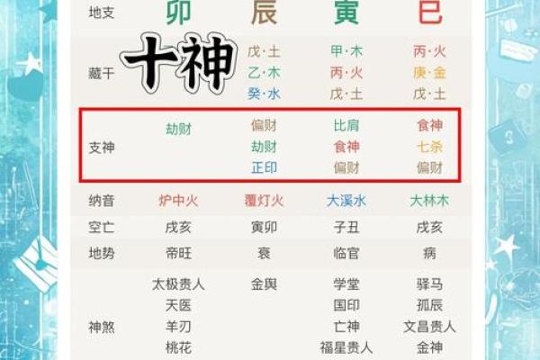 八字推大运几种绝招