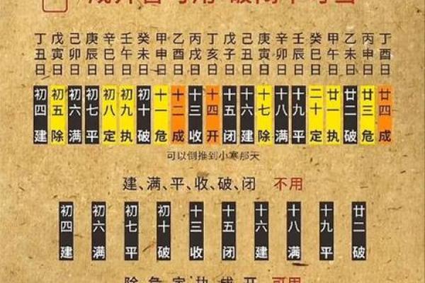 黄历里面的宜和忌是什么意思  老黄历的宜忌全部解释