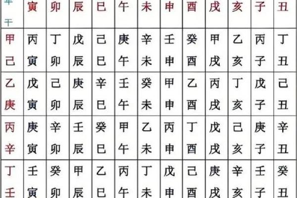 免费生辰八字测命
