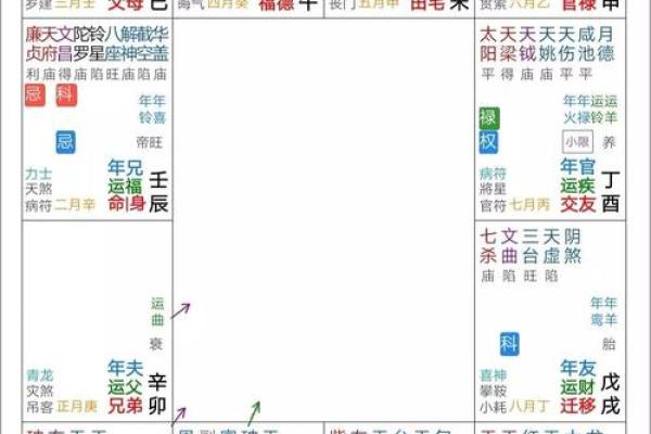 紫薇斗数三大格局