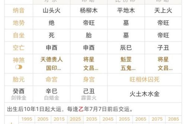 命带双文昌八字命理有哪些特征