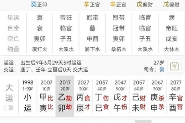 八字看人