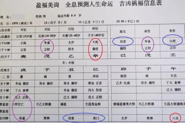 八字命格带病符杀的影响
