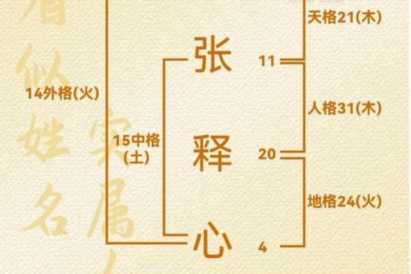 名字吉凶免费查询系统,姓名打分测试免费