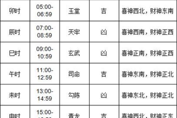 2024年10月15日往哪方吉利,今日喜神方位查询