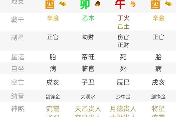 吉吉八字