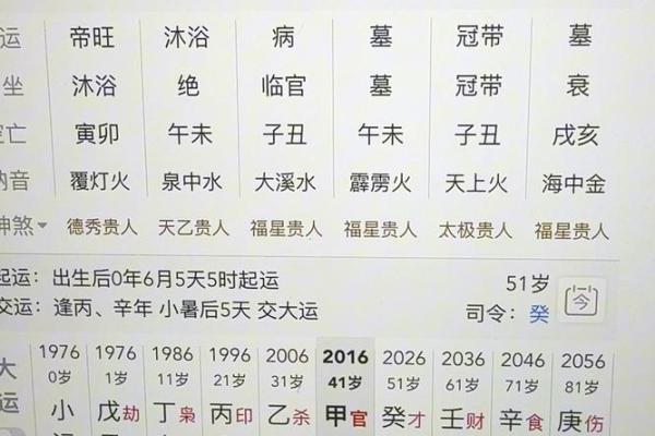 八字身弱走官运结果怎样