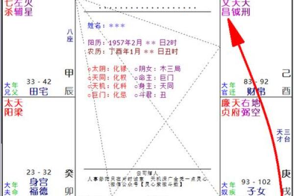 紫薇斗数怎么看禄转忌