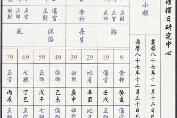 八字排盘出来后怎么解读 八字排盘分析