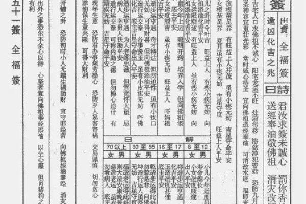 佛祖71灵签