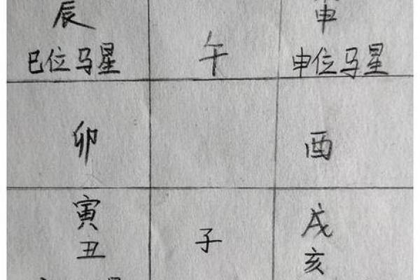八字吉凶星