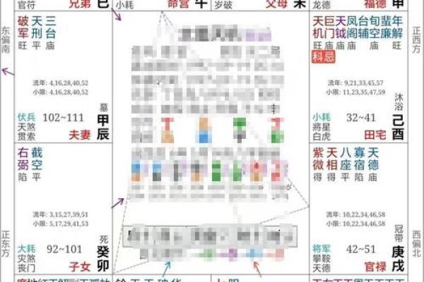 流年紫微斗数 流年紫微斗数星盘如何解析？