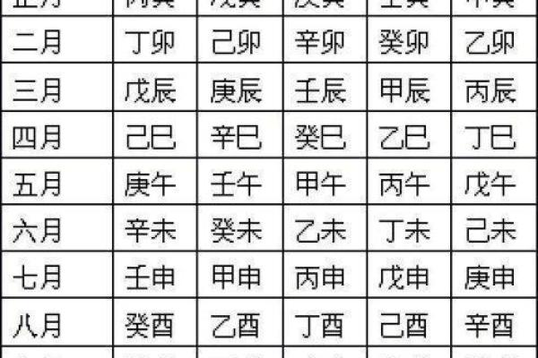 你知道八字婚姻点数的意义吗