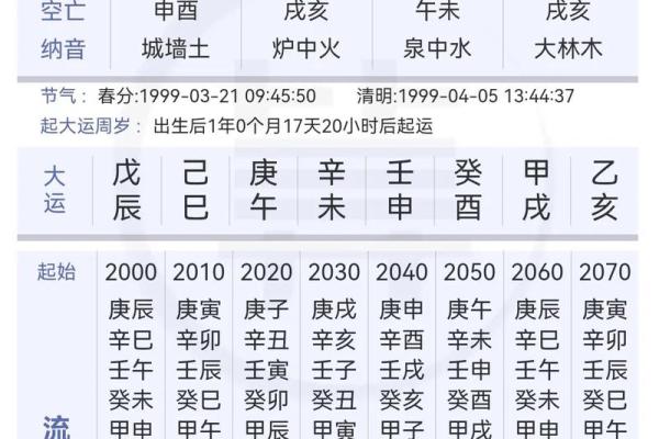 八字看七杀入墓