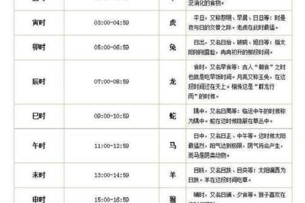生辰八字如何算