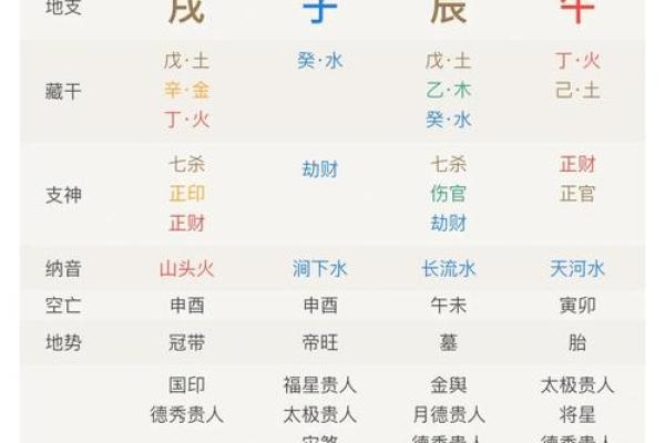 易经八字测算方法，轻松揭秘命运奥秘