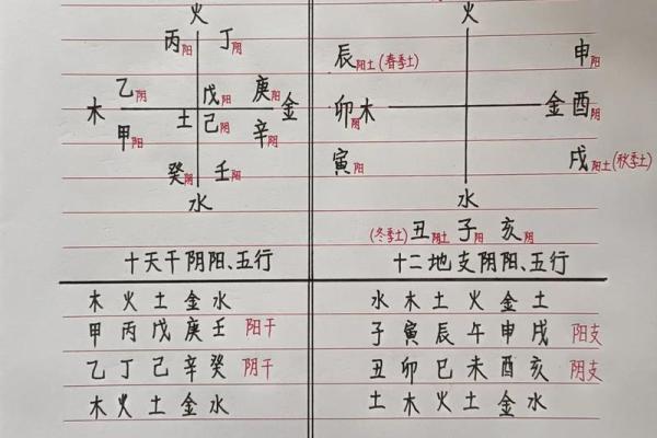 国学文化：简单的“天干地支”求年月日时八字