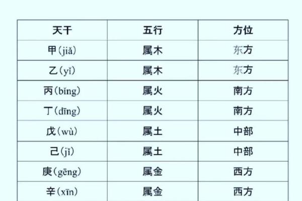 国学文化：简单的“天干地支”求年月日时八字