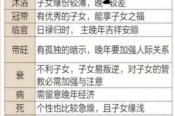 什么样的八字晚年好 晚年八字如何才好
