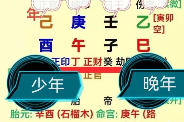什么样的八字晚年好 晚年八字如何才好