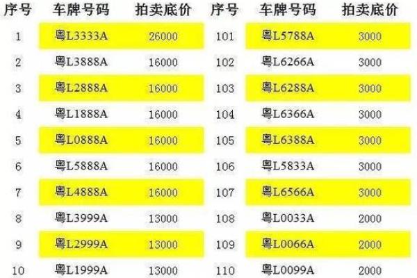 八字选车牌