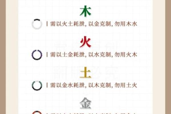 对方的八字是自己的喜用神