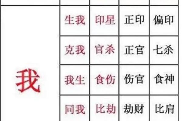 八字十神——家族关系谱