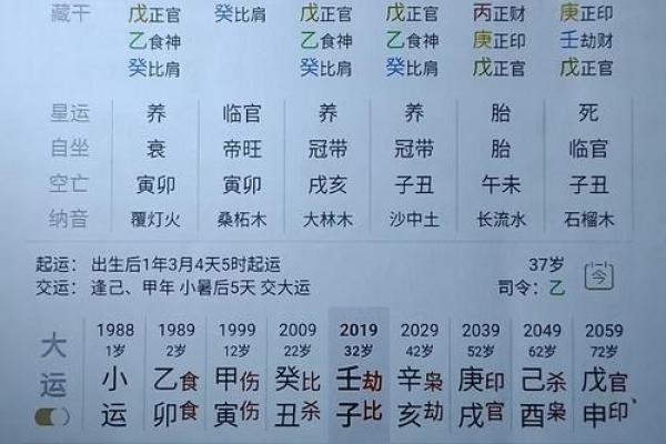 八字身弱怎么补救 八字身弱如何补救