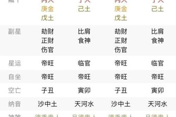 八字中喜忌的判断