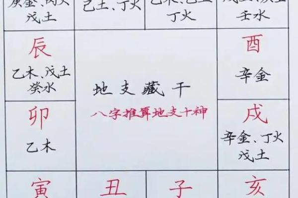 八字中没有贵人