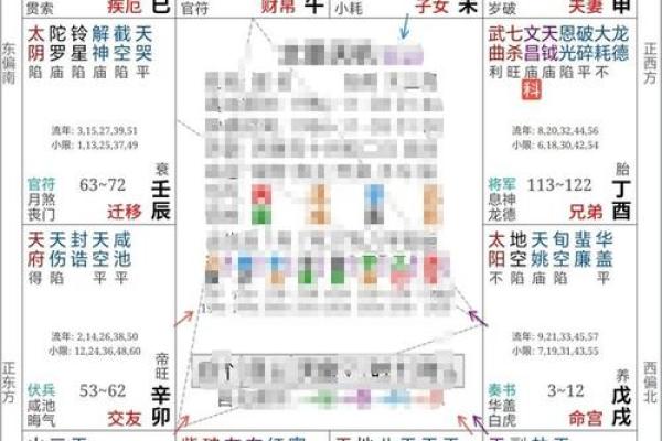 紫微斗数之后天运势－－岁限的分析推断，岁限的经验论断：岁限的