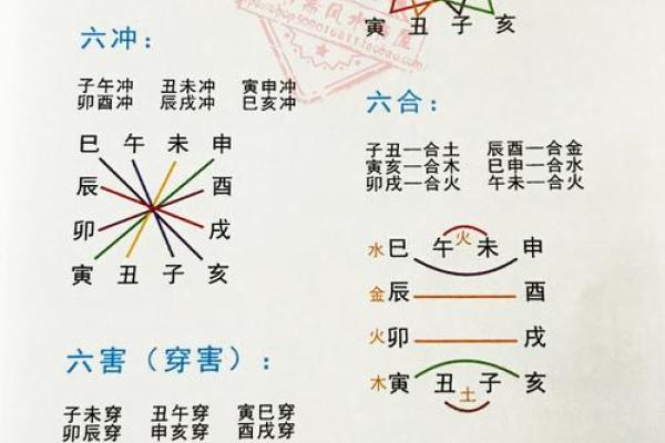 八字中的四柱算命法有哪些