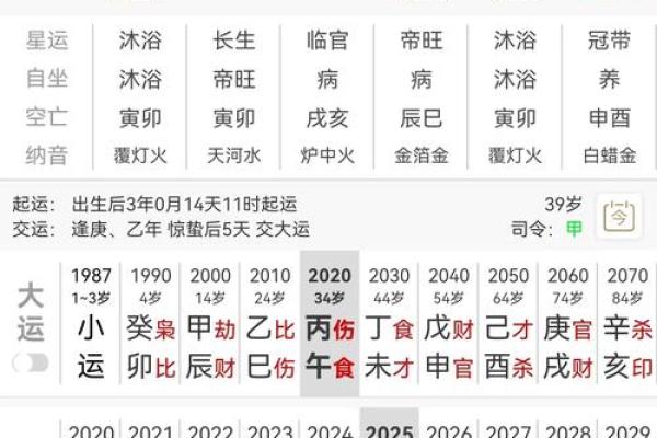 二结婚得好的女士八字 有什么