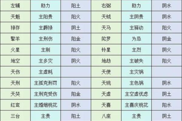 紫薇斗数自学看
