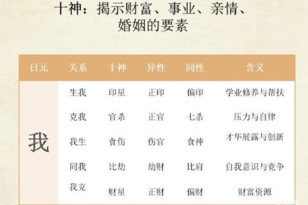 八字命盘软件哪个准
