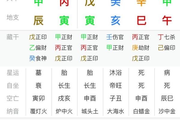 八字命盘软件哪个准