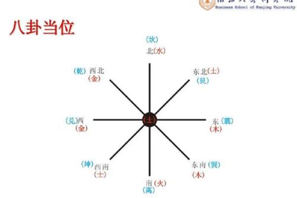 研究生建筑风水学