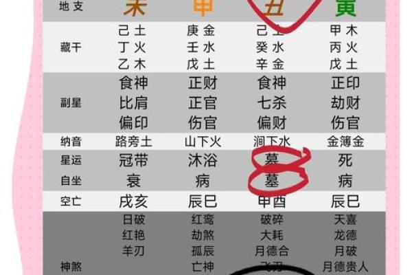 八字明年换运冲财库，听大师的准没错