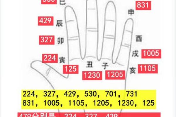 八字-人元（论地支遁藏即地支藏干）