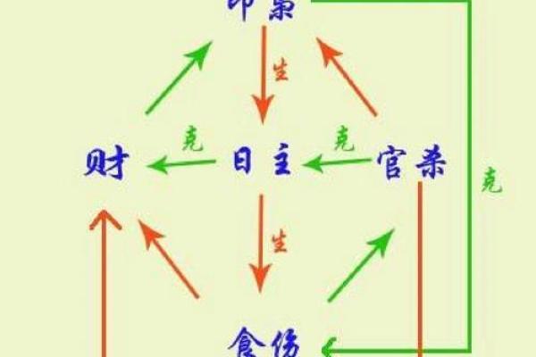 八字夫妻宫被合