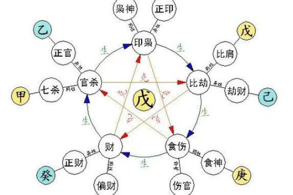 如何通过八字分析改善人生运势