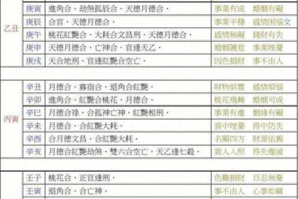 如何通过八字分析改善人生运势